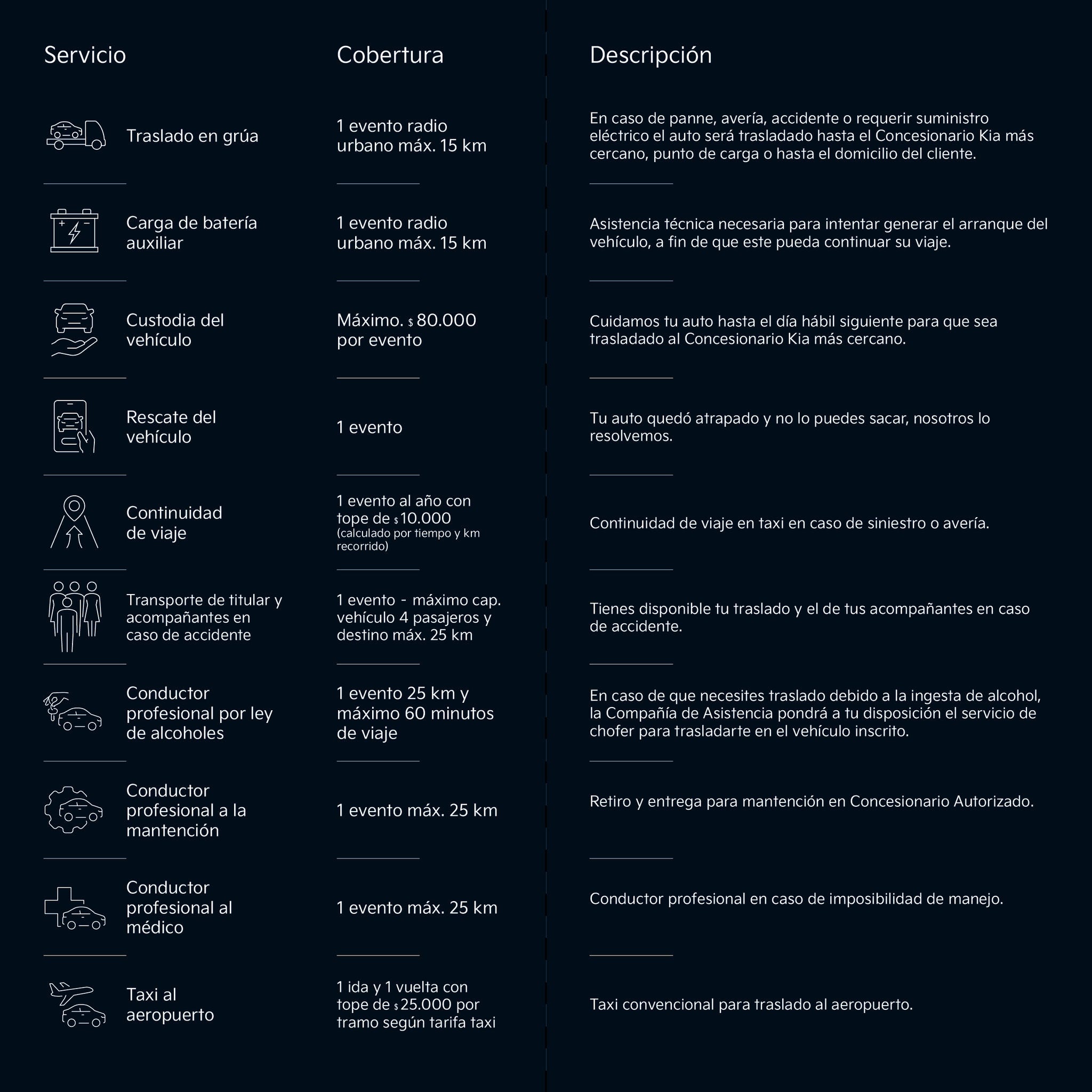 beneficios ev