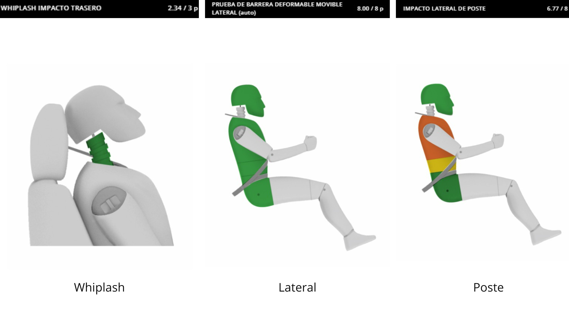 5 estrellas latin ncap